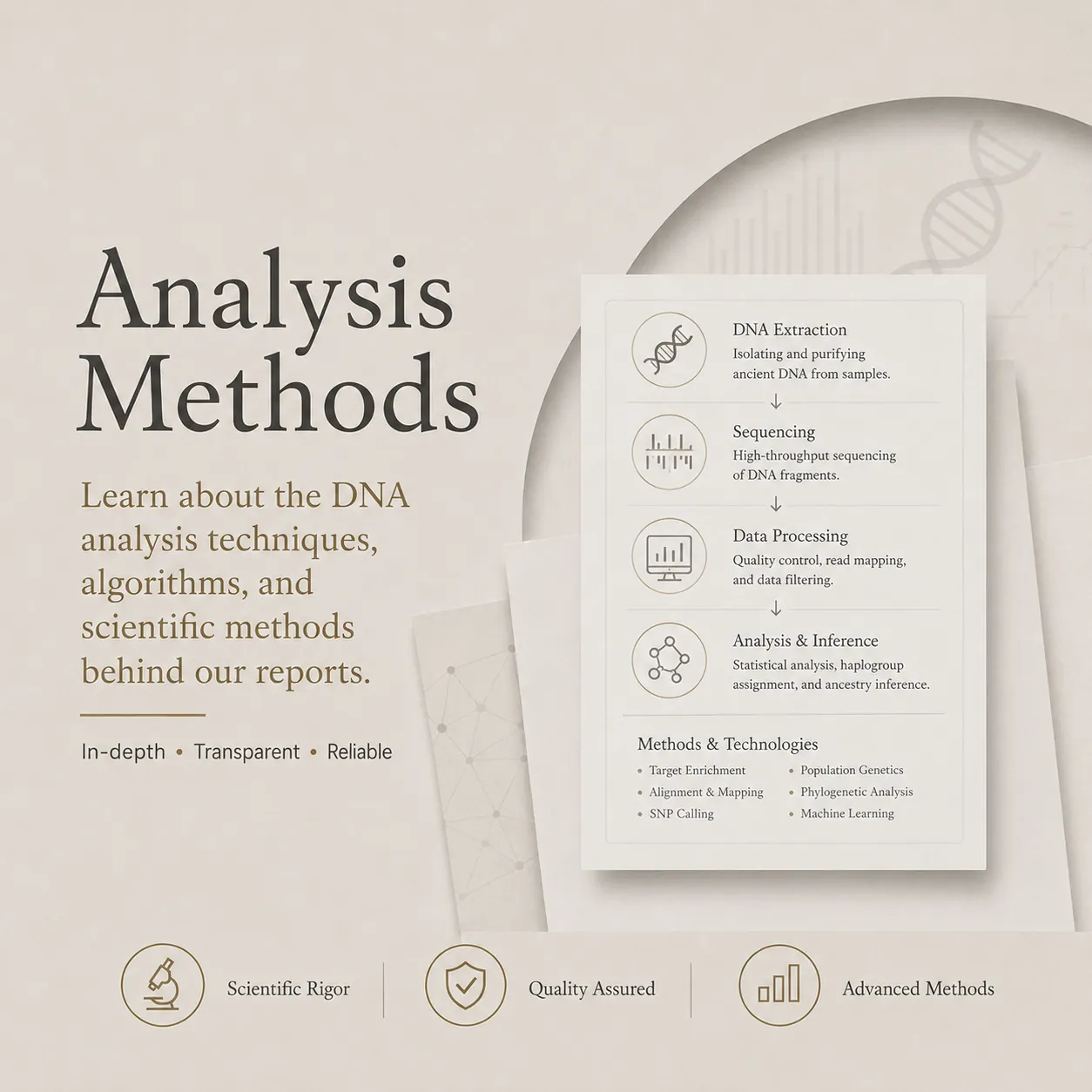 Analysis Methods