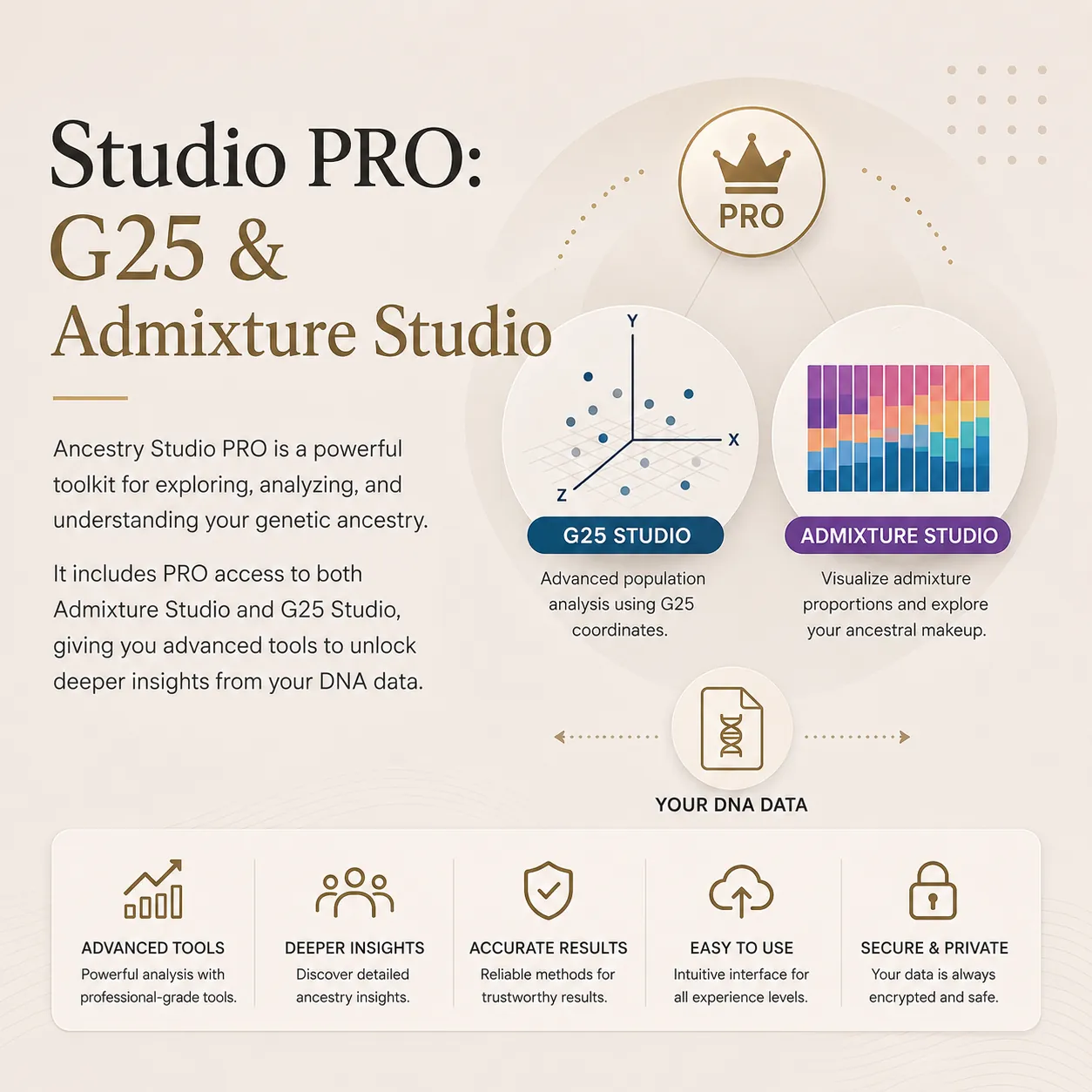 G25 Studio PRO