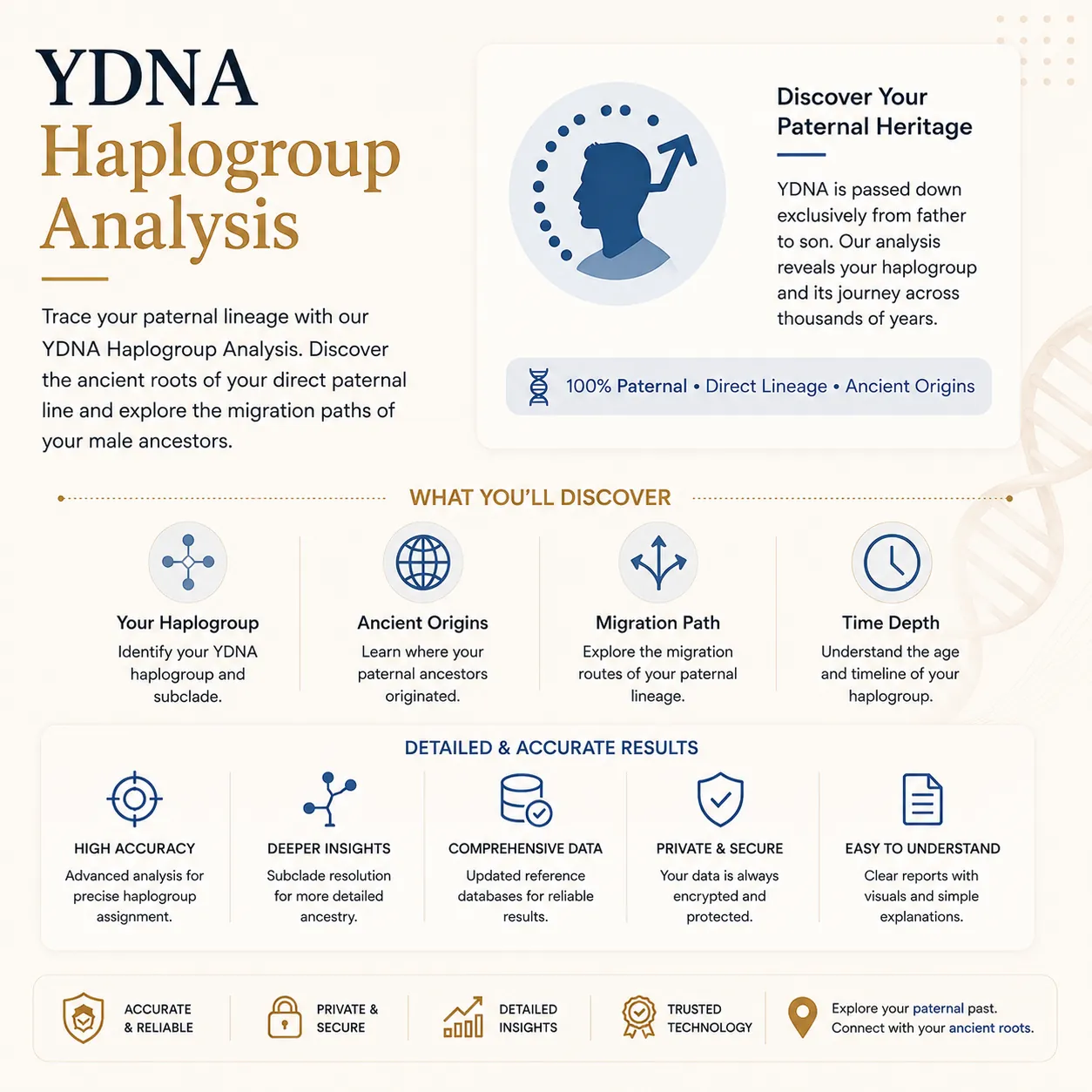 YDNA Haplogroup Report