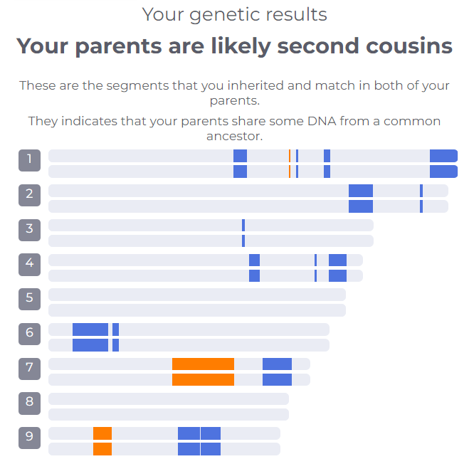 Are your parents related?