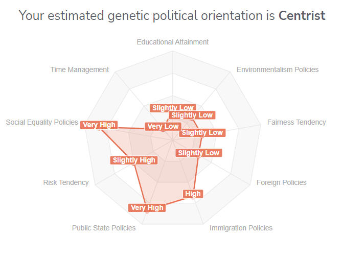 Economic and political preferences