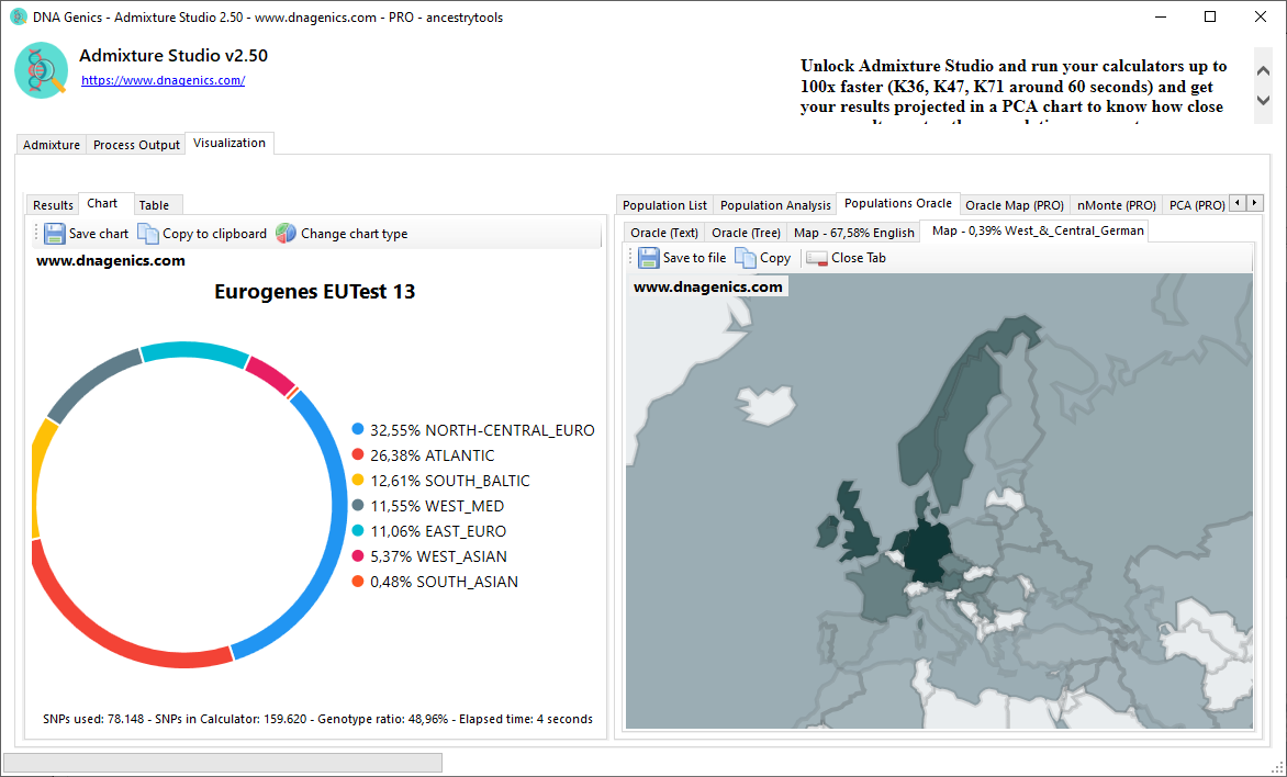 Admixture Results