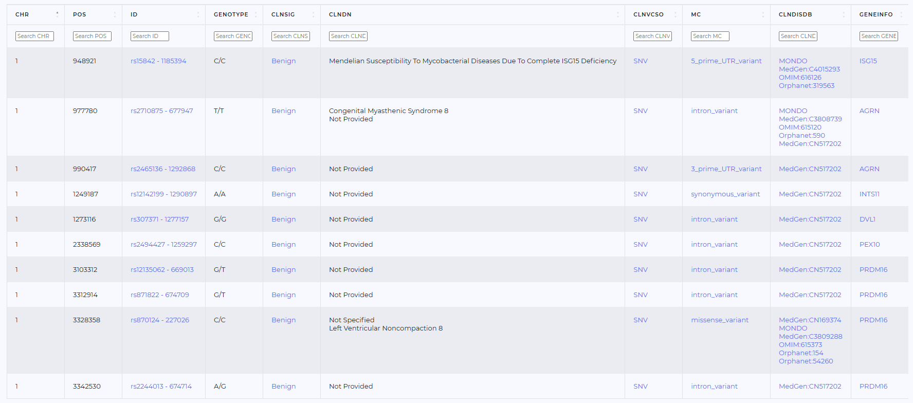 Clinvar report
