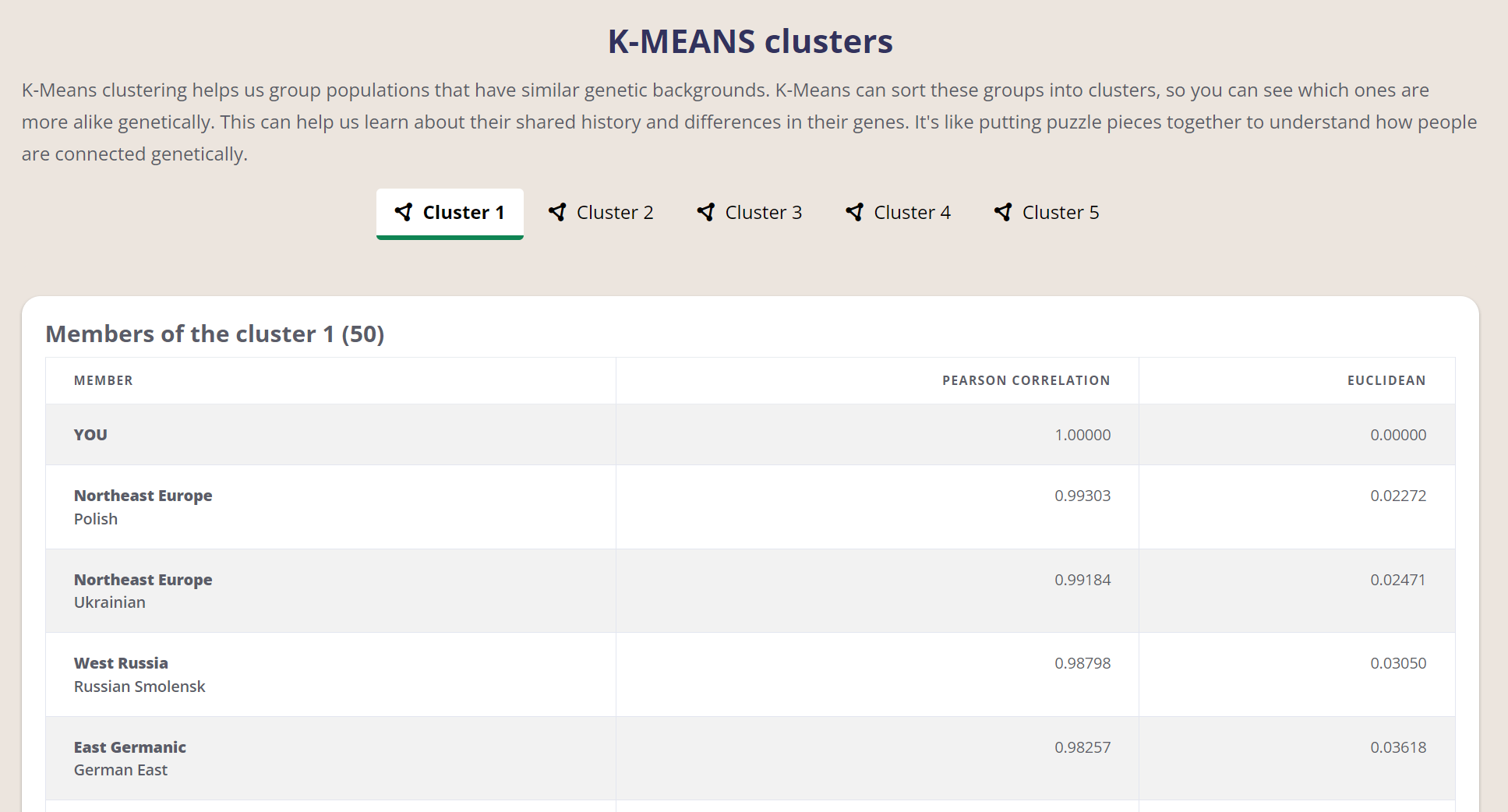 Ancestry Maps